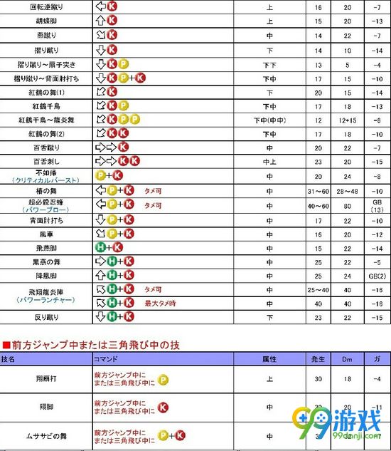 死或生5不知火舞厉害吗 死或生5不知火舞出招表
