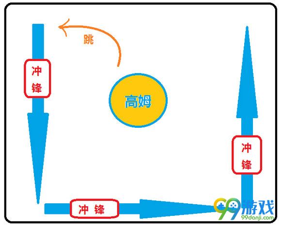 魔兽世界7.1H勇气试炼高姆怎么打 H高姆打法教学