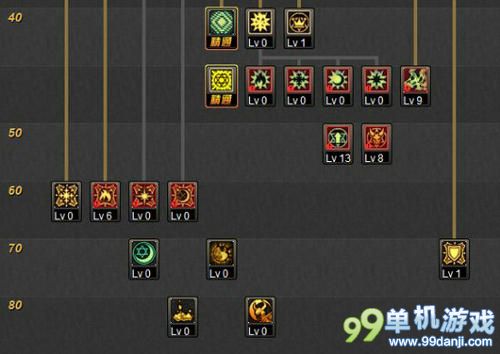 DNF召唤二觉召唤兽加点心得攻略指引