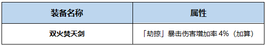 DNF月影星劫BUFF换装怎么搭 DNF起源版本月影星劫BUFF换装攻略