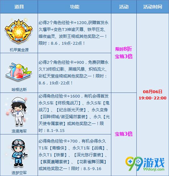 QQ飞车8月6日19-22点三倍极品永久T3陪你嗨活动详情