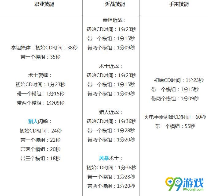 命运2职业技能cd是多少 命运2职业技能cd图文介绍