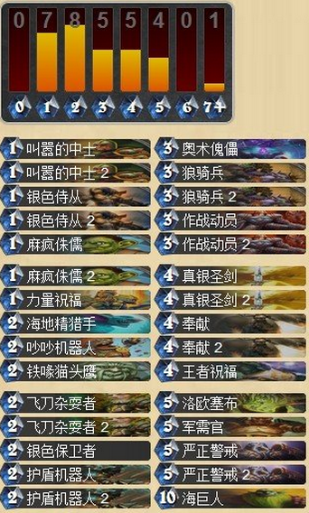 炉石传说警戒快攻圣骑士卡组心得攻略