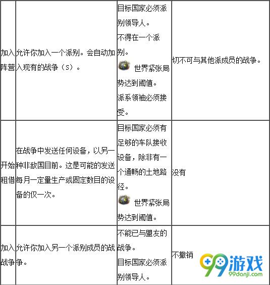 钢铁雄心4外交有什么用 钢铁雄心4外交限制条件