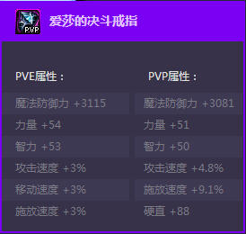 DNF爱莎的决斗首饰套装什么时候出 属性介绍说明