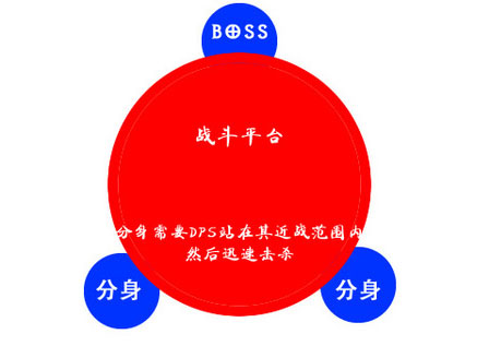 魔兽世界6.0五人副本影月墓地怎么过 影月墓地攻略