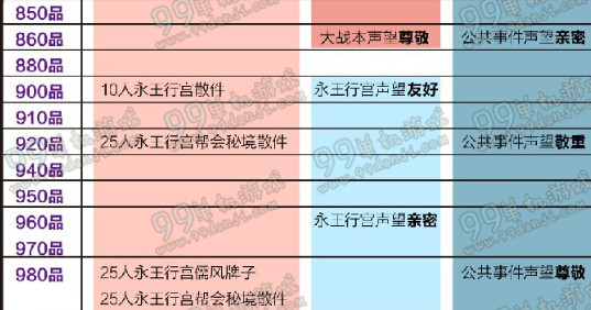 剑网3剑胆琴心装备获取方法全攻略 剑胆琴心版怎么获取更高品质的装备