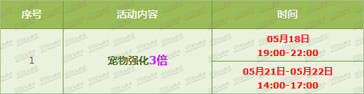 QQ飞车5月18日萌态小子强化+5开启活动详情