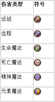 《术士2：放逐》伤害计算公式高玩心得分享