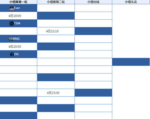 LOL2016IEM总决赛赛程表 2016IEM总决赛赛制说明