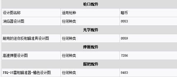 全境封锁图纸在哪里买 全境封锁设计图多少钱