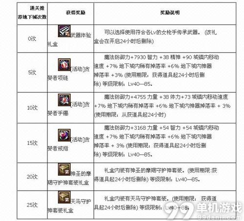 DNF女枪二觉好礼活动奖励介绍 奖励怎么得