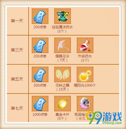 QQ炫舞2016年5月手机端回馈奖励日期表