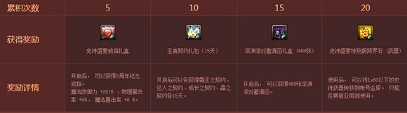 DNF8周年史诗狂欢活动地址 每日在线奖励一览