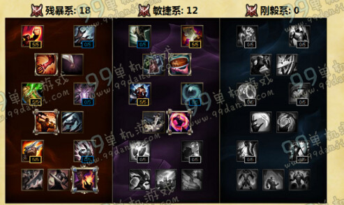 LOLS6荒漠屠夫雷克顿天赋加点 S6季前赛鳄鱼上单天赋攻略