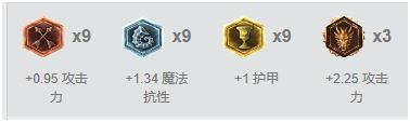 lol血月杀狮子狗天赋加点出装符文怎么选
