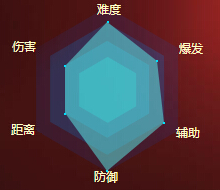 天衍录虎贲好玩吗 虎贲职业技能介绍