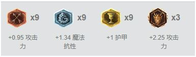 lol血月杀盲僧李青瞎子天赋加点出装符文选择推荐