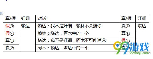 洛川群侠传鞑靼剧情攻略 鞑靼任务有哪些