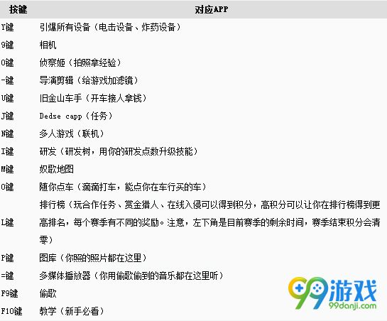 看门狗2手机APP怎么用 看门狗2手机APP用法一览