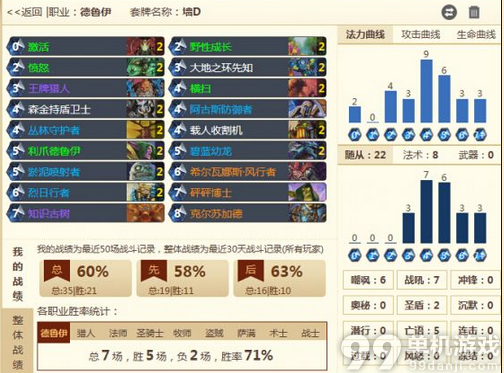 炉石传说受中欧对抗赛启发的改良城墙德鲁伊卡组分享