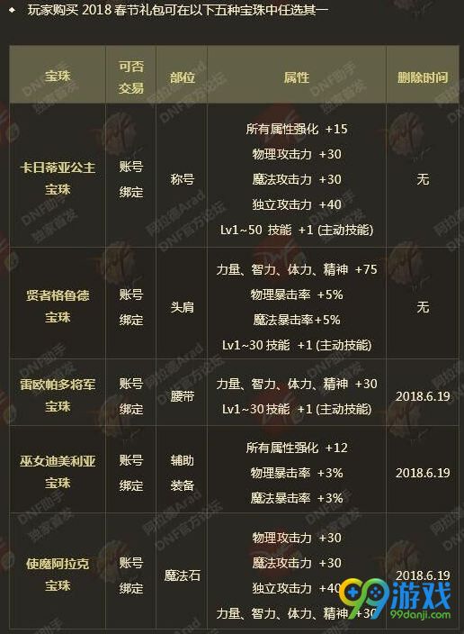 dnf2018春节套宝珠属性怎么样 dnf2018春节套宝珠获取途径