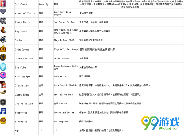 挺进地牢道具图鉴 挺进地牢全物品效果一览
