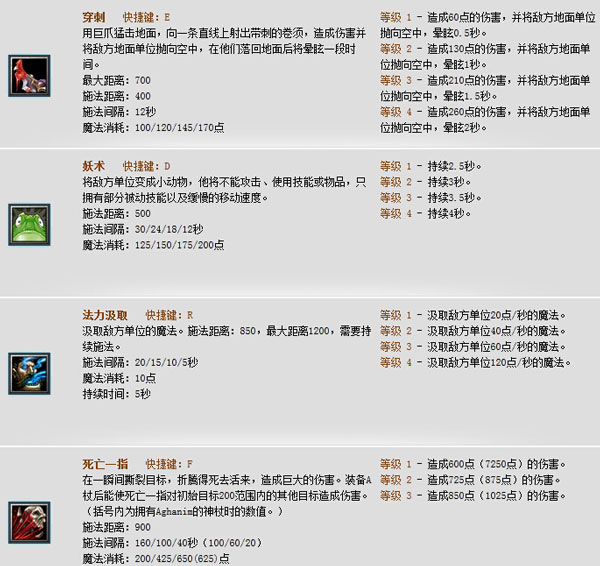 Dota死灵法师出什么装备好？死灵法师出装加点攻略