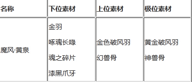 讨鬼传极金羽在哪刷？金羽掉落地点分享
