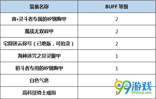 DNF阿修罗BUFF换装怎么搭 DNF起源版阿修罗BUFF换装攻略