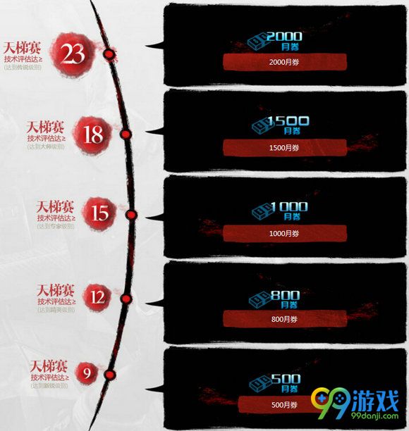 逆战天梯挑战福利活动地址 参与活动送5800月券