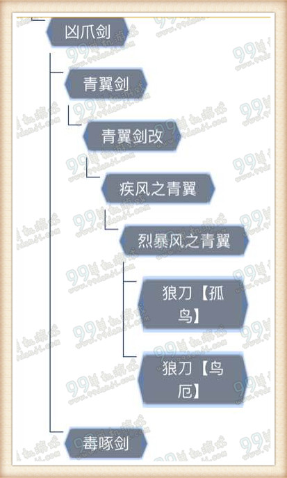 怪物猎人ol大剑选择 大剑武器选择推荐攻略