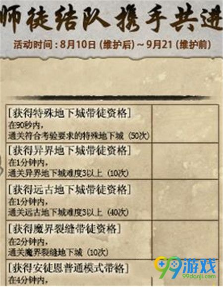 dnf贤者商店坐标在哪 dnf贤者商店坐标一览