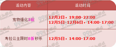 QQ飞车考拉王子强化+5属性一览 考拉王子强化3倍活动时间