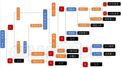 侠客风云传全结局攻略 侠客风云传全结局达成条件一览