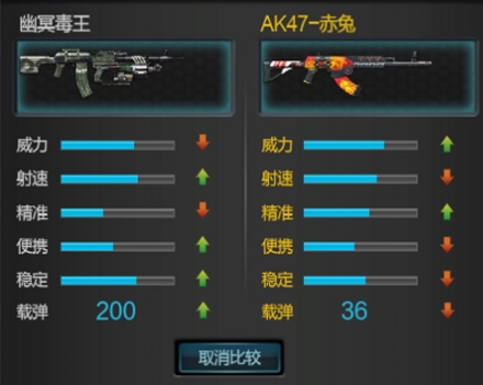 逆战幽冥毒王怎么样?幽冥毒王对比评测