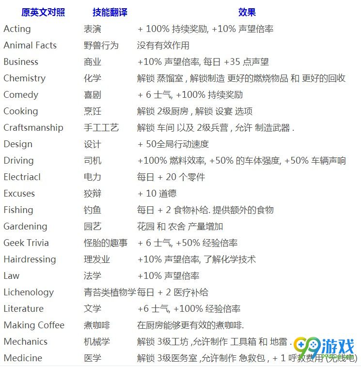 腐烂国度2技能属性中文翻译表 腐烂国度2全技能效果翻译