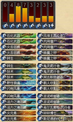 炉石传说欧服天梯前40的转生萨满卡组分享