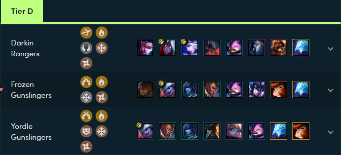 lol云顶之弈9.15阵容评级