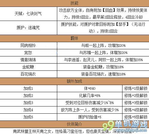 仙剑奇侠传手游林月如好用吗？林月如技能属性一览