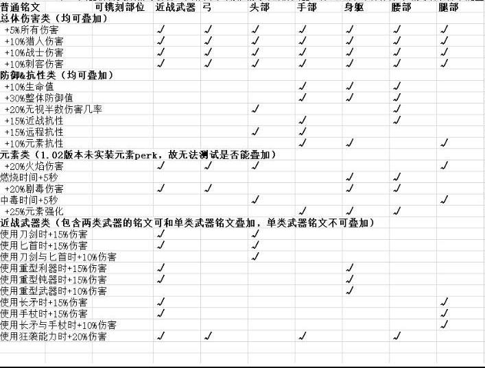 刺客信条奥德赛铭文系统怎么玩 刺客信条奥德赛铭文镌刻指南