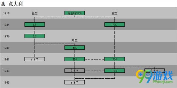 钢铁雄心4坦克科技树一览 哪个国家坦克最强