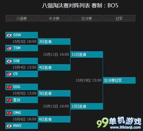 LOL英雄联盟全球总决赛S4八强淘汰赛赛程曝光