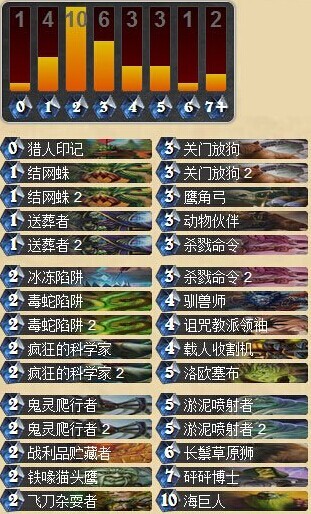 炉石传说大神小谷芷的中速猎人卡组分享