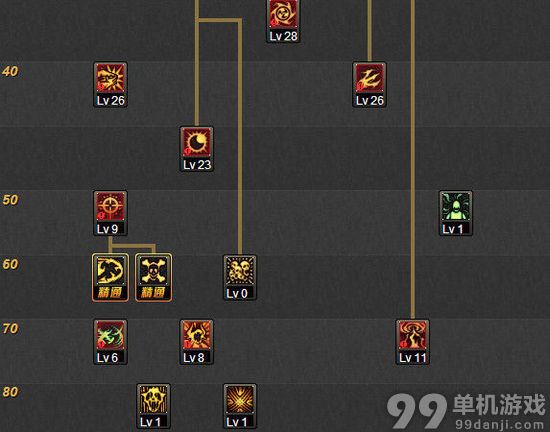 DNF复仇者二觉永生者刷图加点推荐 DNF复仇二觉半魔流魔化流加点