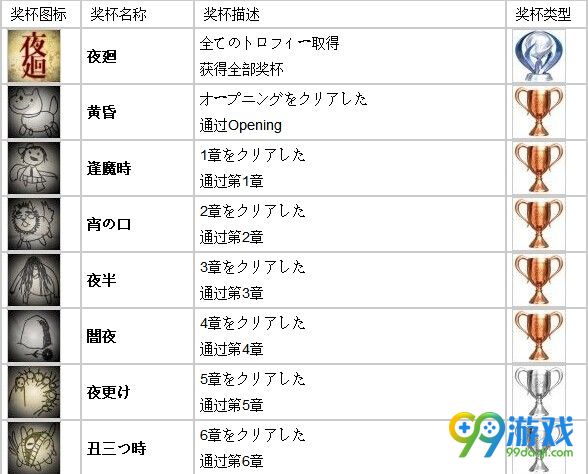 夜廻中文奖杯一览 夜廻白金奖杯成就达成条件