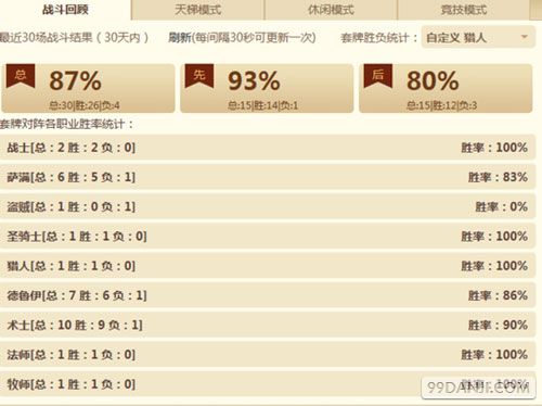 炉石传说新版中速猎人卡组 高胜率传说62名