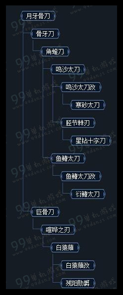 怪物猎人ol太刀进阶攻略 太刀入门到精通指南