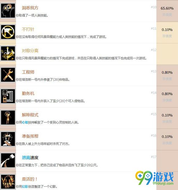 掠食全中文奖杯图文介绍 全中文奖杯及达成条件一览