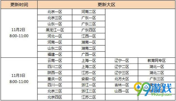CF11月2日-3日火线变革计划第三章新版本更新公告